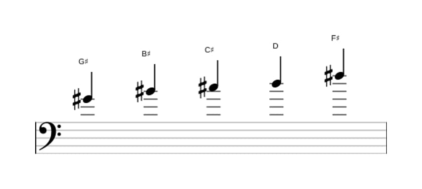 Sheet music of the G sharp Neopolitan major pentatonic scale in three octaves (4)