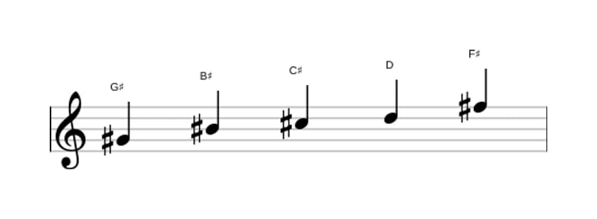 Sheet music of the G sharp Neopolitan major pentatonic scale in three octaves (4)