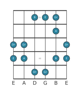 Guitar scale for G sharp Pelog in position 8