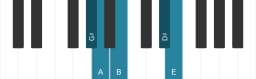 Piano scale for G sharp Pelog