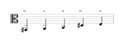 Sheet music of the G sharp Pelog scale in three octaves (2)