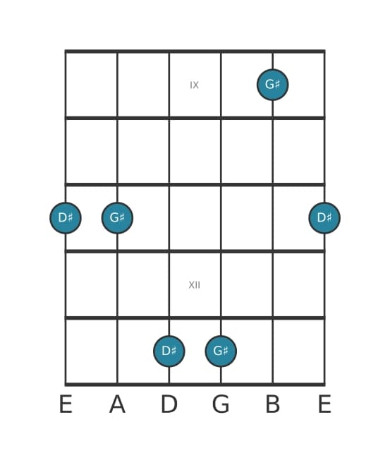 Guitar interval diagram for Perfect fifth in position 8