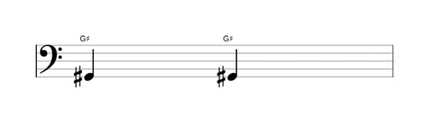 Sheet music of the Perfect unison interval in three octaves (2)