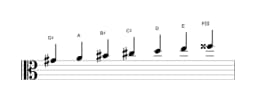 Sheet music of the G sharp Persian scale in three octaves (4)
