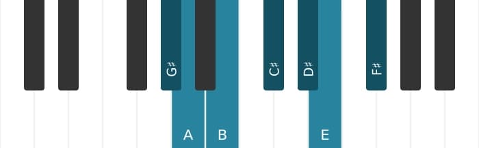 Piano scale for G sharp Phrygian