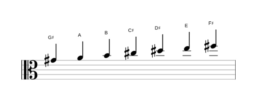 Sheet music of the G sharp Phrygian scale in three octaves (4)