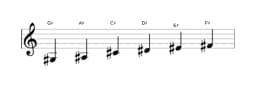 Sheet music of the G sharp Piongio scale in three octaves (3)