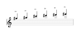 Sheet music of the G sharp Piongio scale in three octaves (5)