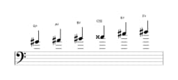Sheet music of the G sharp Prometheus scale in three octaves (4)