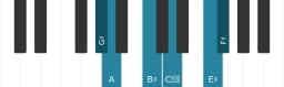 Piano scale for G sharp Prometheus neopolitan