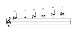 Sheet music of the G sharp Prometheus neopolitan scale in three octaves (5)