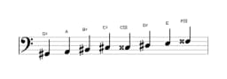 Sheet music of the G sharp Purvi raga scale in three octaves (2)