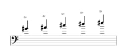 Sheet music of the G sharp Ritusen scale in three octaves (4)