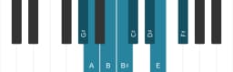Piano scale for G sharp Spanish heptatonic
