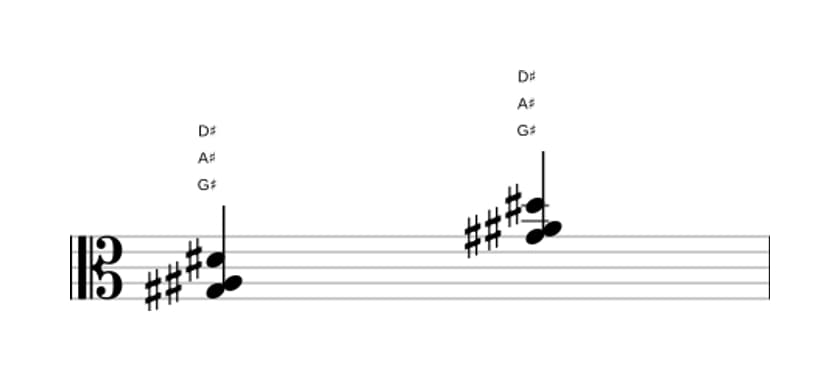 Sheet music of G sharp Suspended second in three octaves (3)