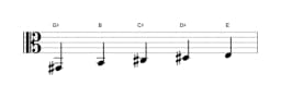 Sheet music of the G sharp Vietnamese one scale in three octaves (2)