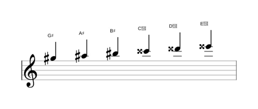 Sheet music of the G sharp Whole tone scale in three octaves (5)
