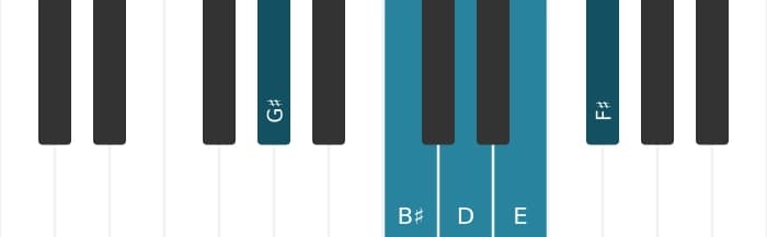 Piano scale for G sharp Whole tone pentatonic