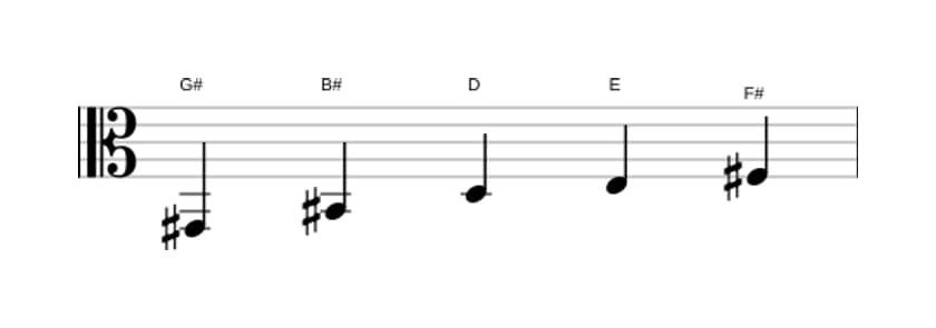 Sheet music of the G sharp Whole tone pentatonic scale in three octaves (2)