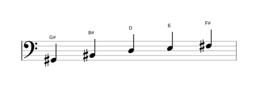 Sheet music of the G sharp Whole tone pentatonic scale in three octaves (2)