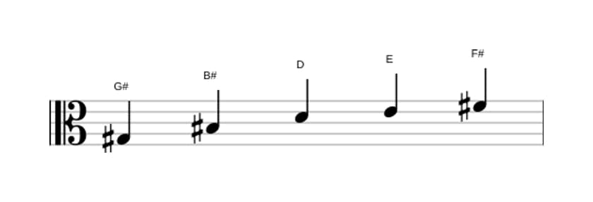 Sheet music of the G sharp Whole tone pentatonic scale in three octaves (3)