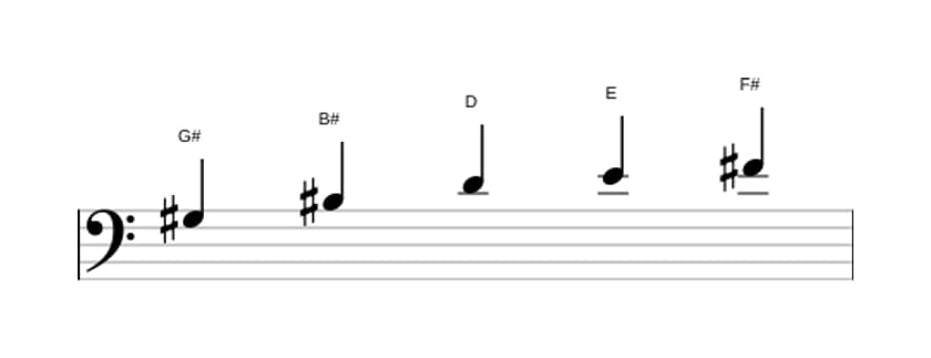 Sheet music of the G sharp Whole tone pentatonic scale in three octaves (3)