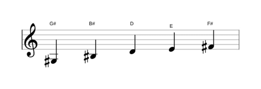 Sheet music of the G sharp Whole tone pentatonic scale in three octaves (3)