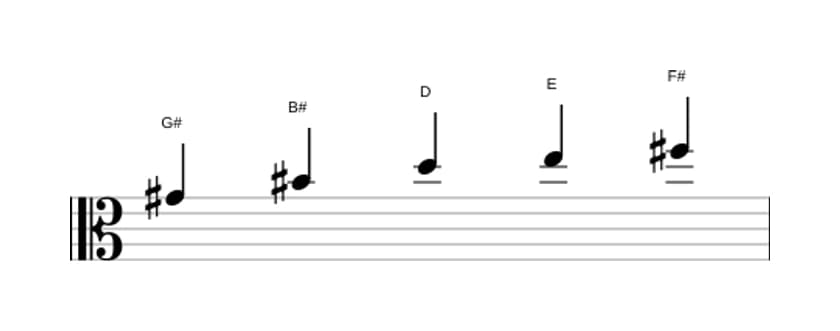 Sheet music of the G sharp Whole tone pentatonic scale in three octaves (4)