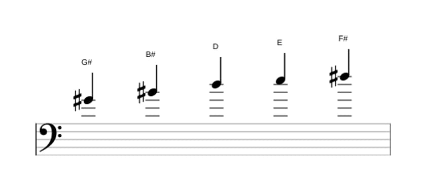 Sheet music of the G sharp Whole tone pentatonic scale in three octaves (4)