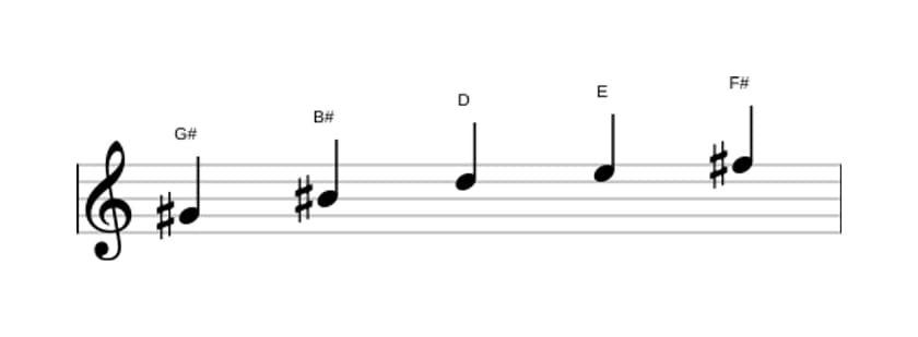 Sheet music of the G sharp Whole tone pentatonic scale in three octaves (4)