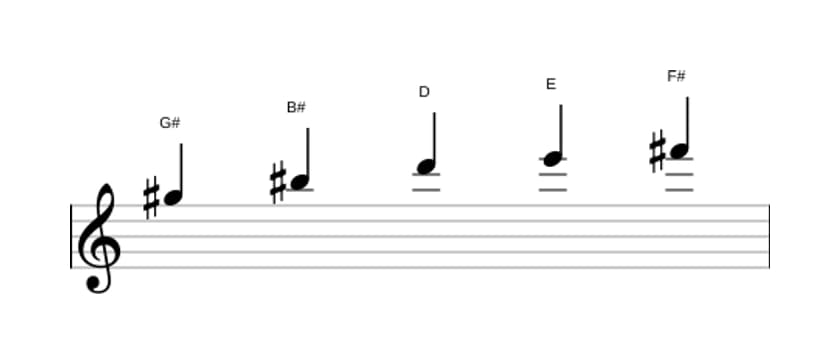 Sheet music of the G sharp Whole tone pentatonic scale in three octaves (5)