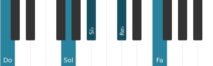 Voz de piano del acorde Do Undécima con novena bemol - 0