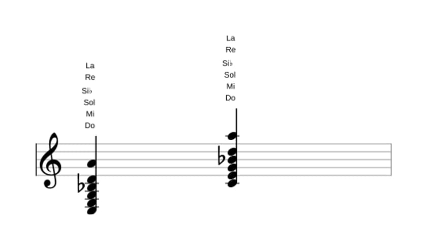 Partitura de Do Decimotercera en tres octavas (3)