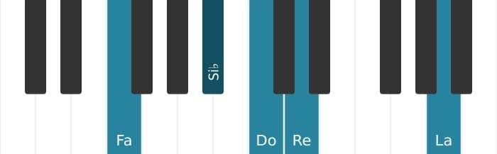 Voz de piano del acorde Do Decimotercera con cuarta suspendida - 3