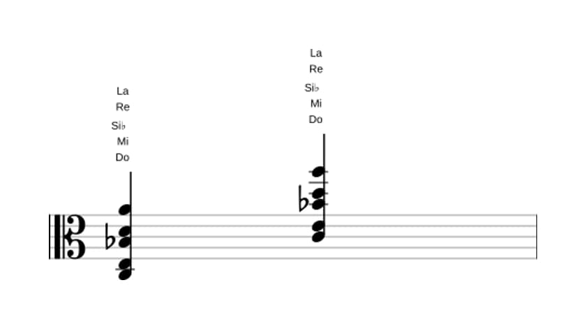 Partitura de Do Decimotercera dominante sin quinta en tres octavas (3)