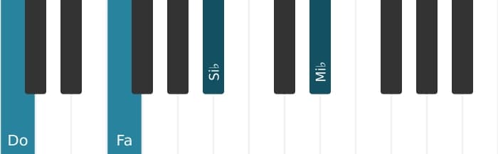Voz de piano del acorde Do Cuarta - 0