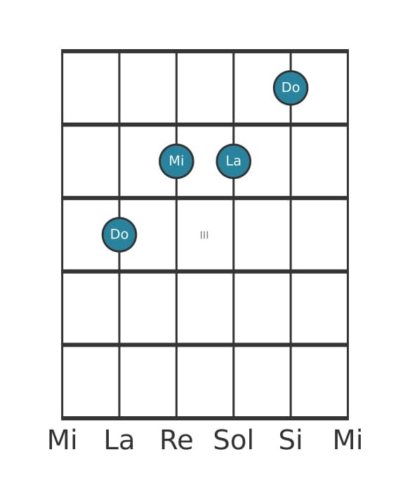 Voz de guitarra #2 del acorde Do Sexta mayor