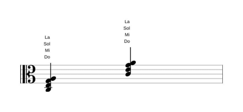 Partitura de Do Sexta mayor en tres octavas (3)