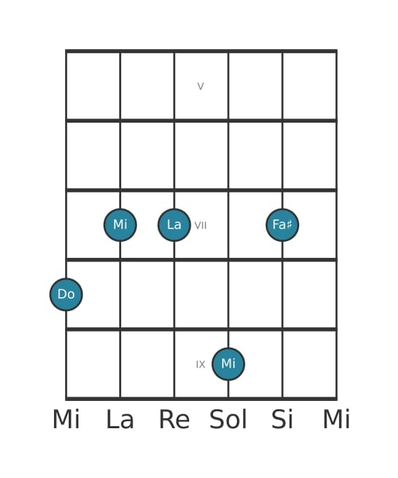Voz de guitarra #1 del acorde Do Sexta mayor con undécima aumentada