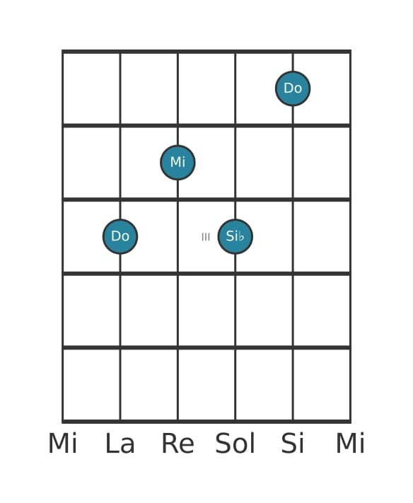 Voz de guitarra #3 del acorde Do Séptima dominante