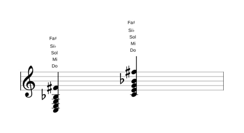 Partitura de Do Séptima dominante con undécima aumentada en tres octavas (3)