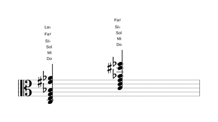 Partitura de Do Séptima con undécima aumentada y decimotercera bemol en tres octavas (3)