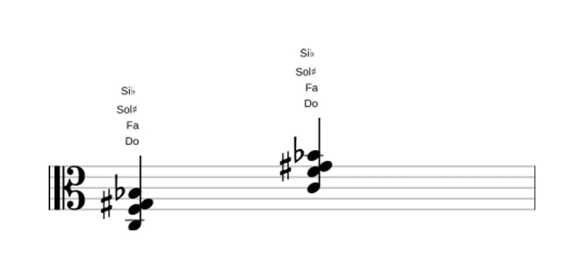 Partitura de Do Séptima con quinta aumentada y cuarta suspendida en tres octavas (3)