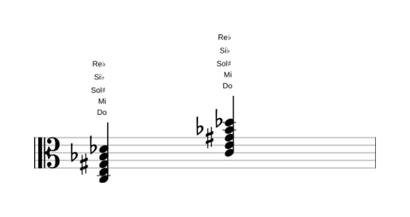 Partitura de Do Séptima con quinta aumentada y novena bemol en tres octavas (3)