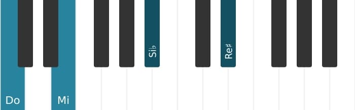 Voz de piano del acorde Do Séptima dominante con novena aumentada - 0
