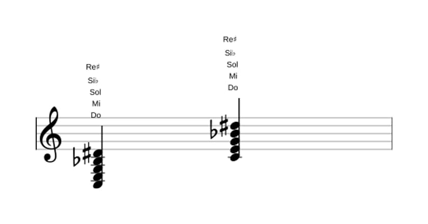 Partitura de Do Séptima dominante con novena aumentada en tres octavas (3)