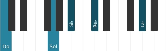 Voz de piano del acorde Do Séptima con novena y decimotercera bemoles - 1