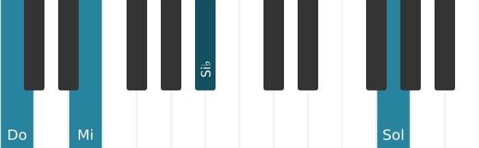 Voz de piano del acorde Do Séptima con novena bemol y novena aumentada - 3
