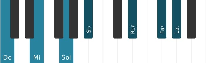Voz de piano del acorde Do Séptima con novena y undécima aumentadas y decimotercera bemol - 0