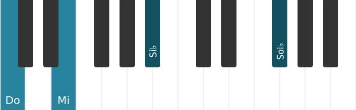 Voz de piano del acorde Do Séptima dominante con quinta bemol - 2
